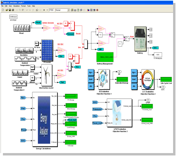 simulink model