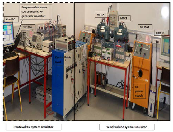 Emulation of a hybrid PV-Wind-Battery system