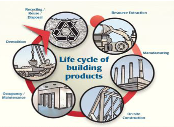 Costs and life-cycle energy optimization for a low energy housing renovation actions