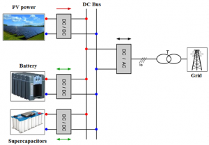 PV hybrid storage