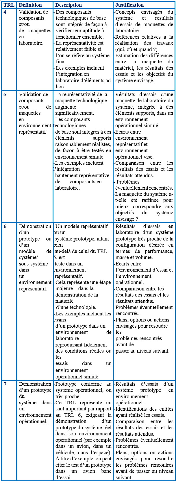 descriptif-des-echelles-trl-de-la-preuve-de-concept-demonstrateur
