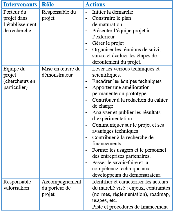 intervenants-dans-un-projet-de-recherche-dedie-a-la-valorisation-de-la-recherche