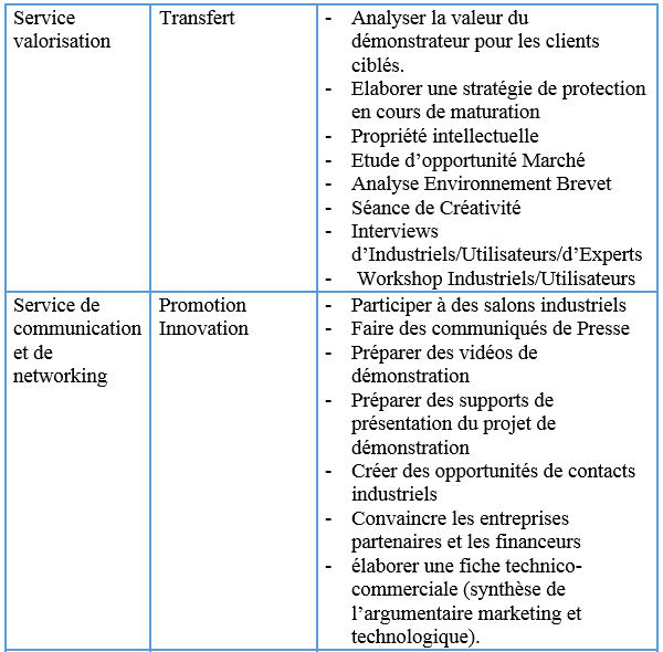 intervenants-dans-un-projet-de-recherche-dedie-a-la-valorisation-de-la-recherche1