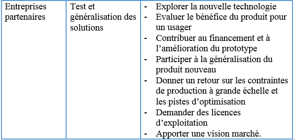 intervenants-dans-un-projet-de-recherche-dedie-a-la-valorisation-de-la-recherche2