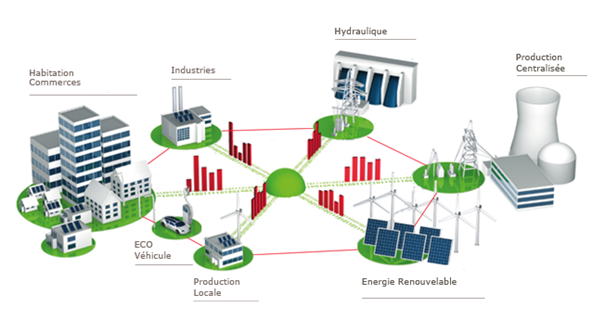 schema-de-concept-du-projet-energypolis-a-sion-en-suisse